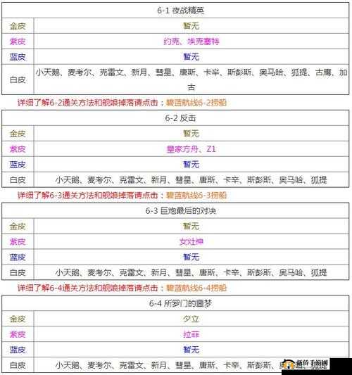 碧蓝航线 1-4 捞船全攻略及掉落打捞详细表