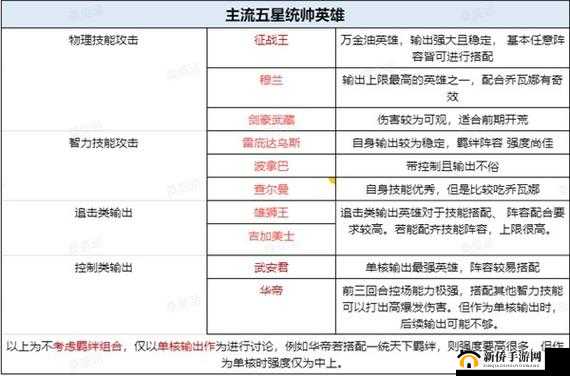 《英雄光辉:天启炮手降临战场》