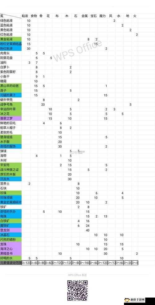 牧羊人之心完整材料炼金与武器配方公式汇总