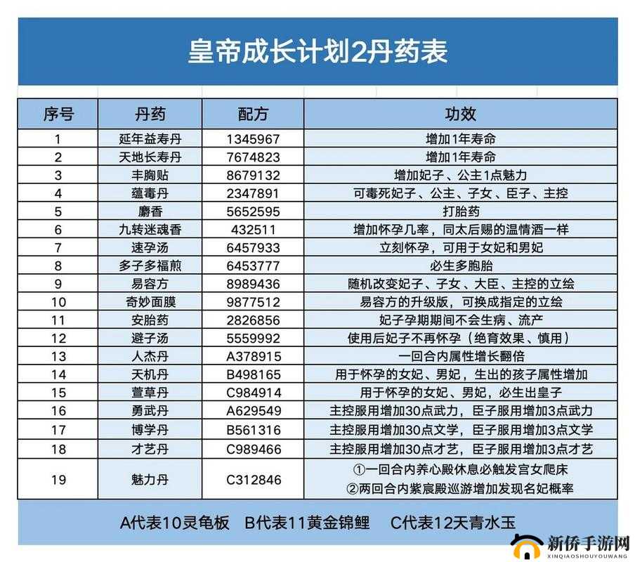 皇帝成长计划 2 官员能力资料属性全析