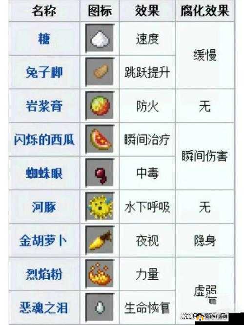 荒野日记药剂合成配方详细一览