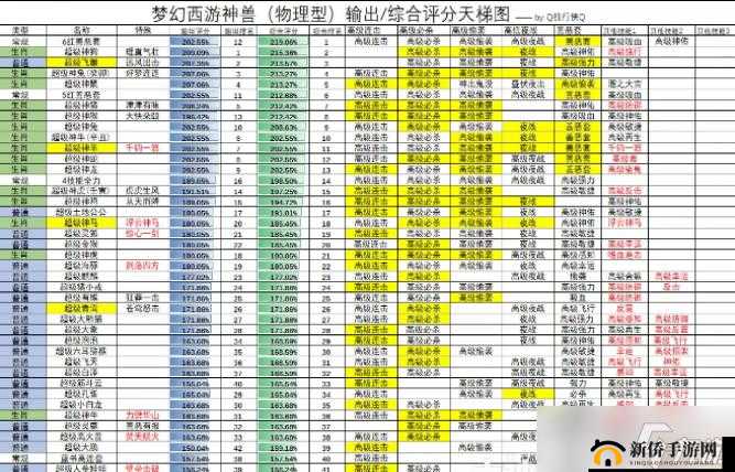 地牢猎手5:背部装备连击的强力攻略与技巧解析
