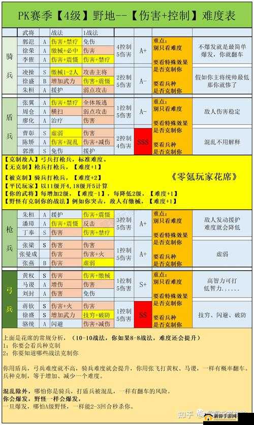 《横扫千军》之酒馆攻略:主城建筑详解