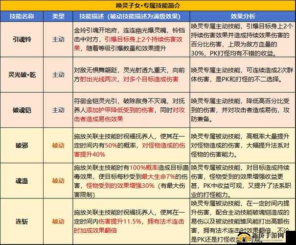 关银屏女霸王独步国:挂机国志群攻技能解析全攻略