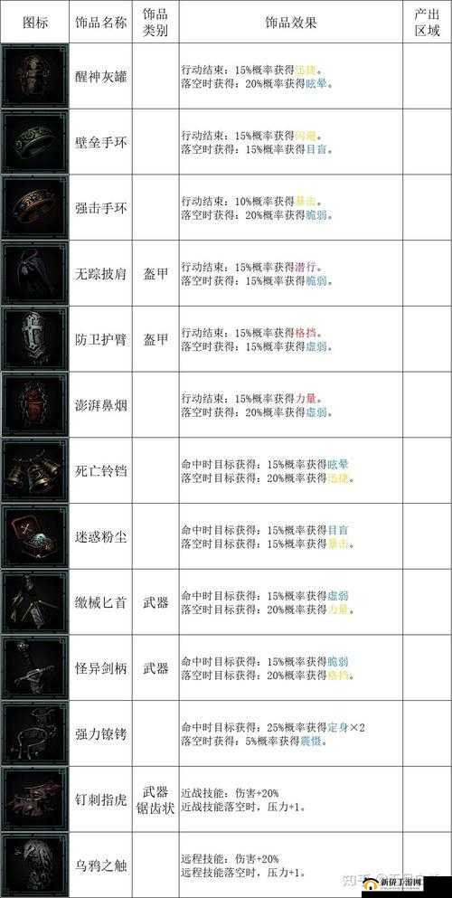 传说命运王座英雄图鉴:水元素技能全解析