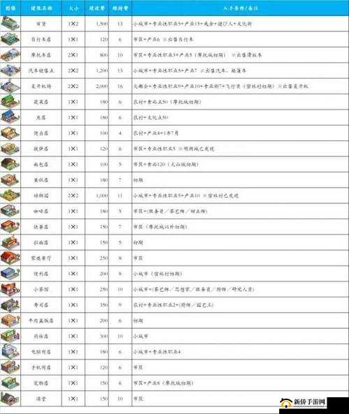 《末日公寓建筑密码攻略：解锁公寓门禁新技巧》