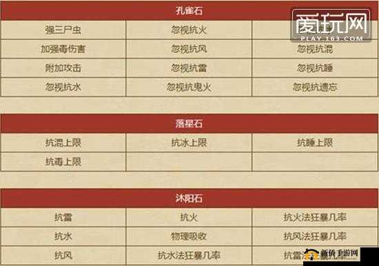 冰火传奇:炼金系统宝石升级指南