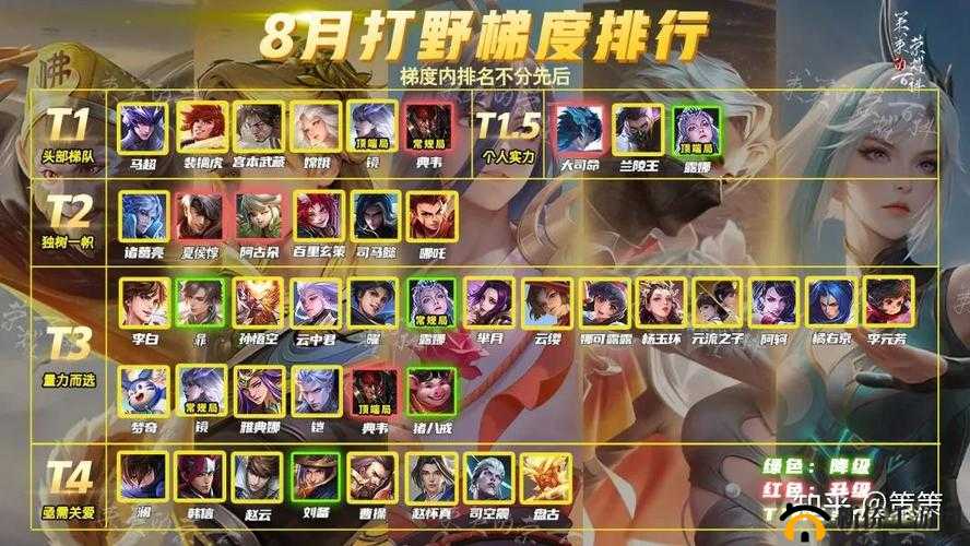 王者荣耀:版本首选 5 大打野英雄,助你轻松上分