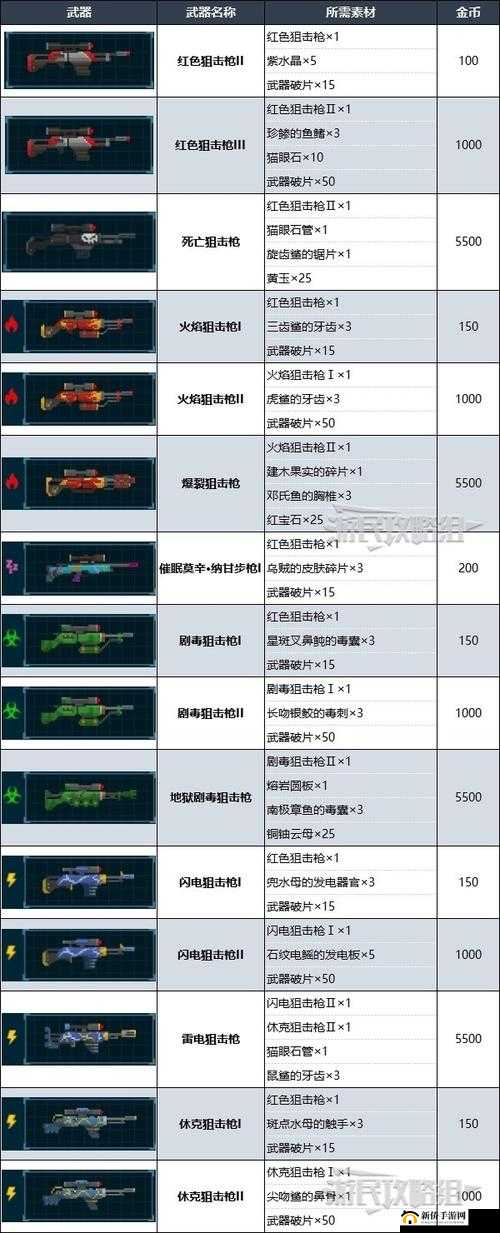 《天尊攻略:武器强化全解析》