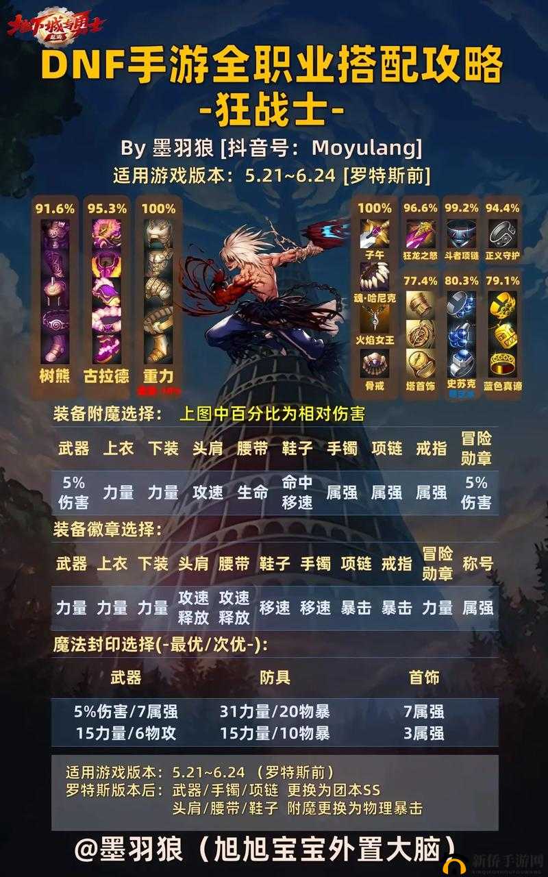 DNF手游绝望之塔挑战攻略:通关技巧与秘籍分享