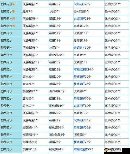奶块骆驼训服巧用仙人掌与青干草提升好感度