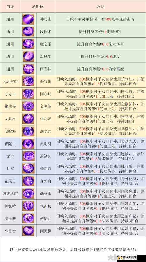 时之扉重启:全面解析灵纹品质与属性详情
