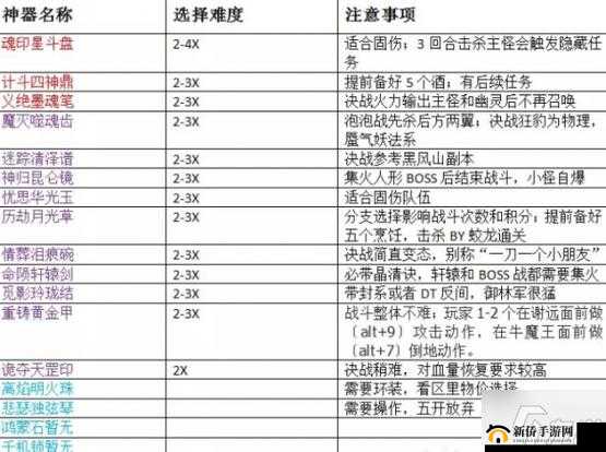 《妖刀物语》畅爽斩击玩法解析攻略
