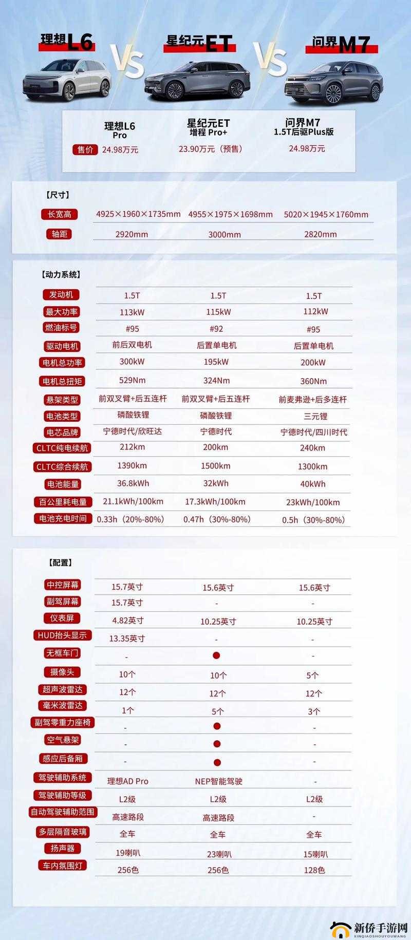 《星纪元》玩家突破30级心得分享:新挑战与策略感悟