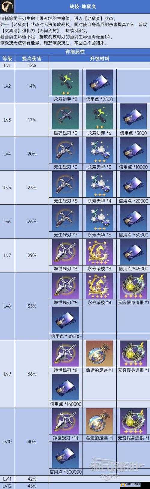 风之大陆夺宝奇兵活动玩法全攻略