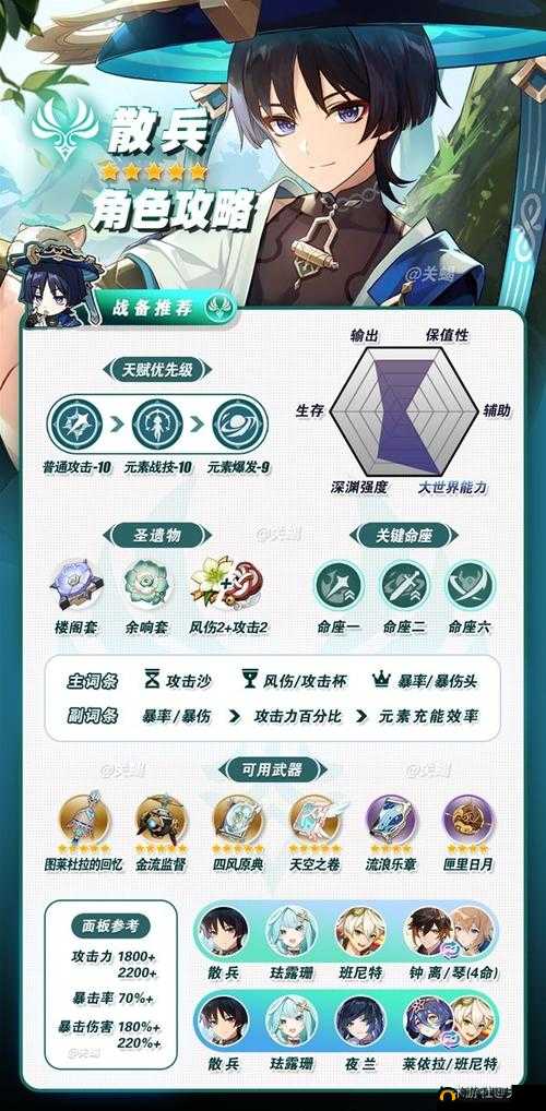 《异世界OL角色状态界面详解:掌握角色成长与技能展示》