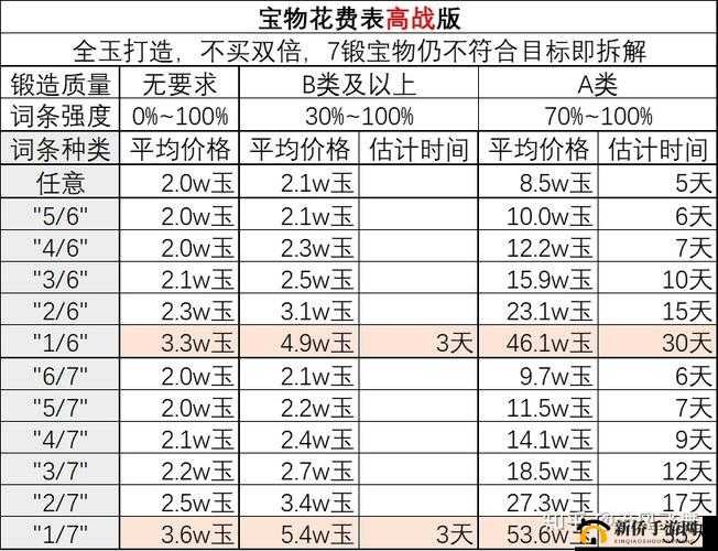 奇迹之境宝物挑战玩法中宝物碎片获取途径介绍