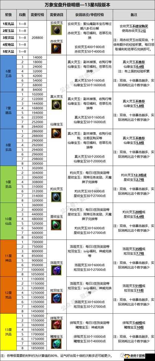 《舰娘挂机》装备强化功能详解:强化战力,提升属性增益