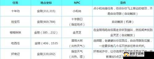 楚留香手游奇遇任务坐标与完成技巧全攻略