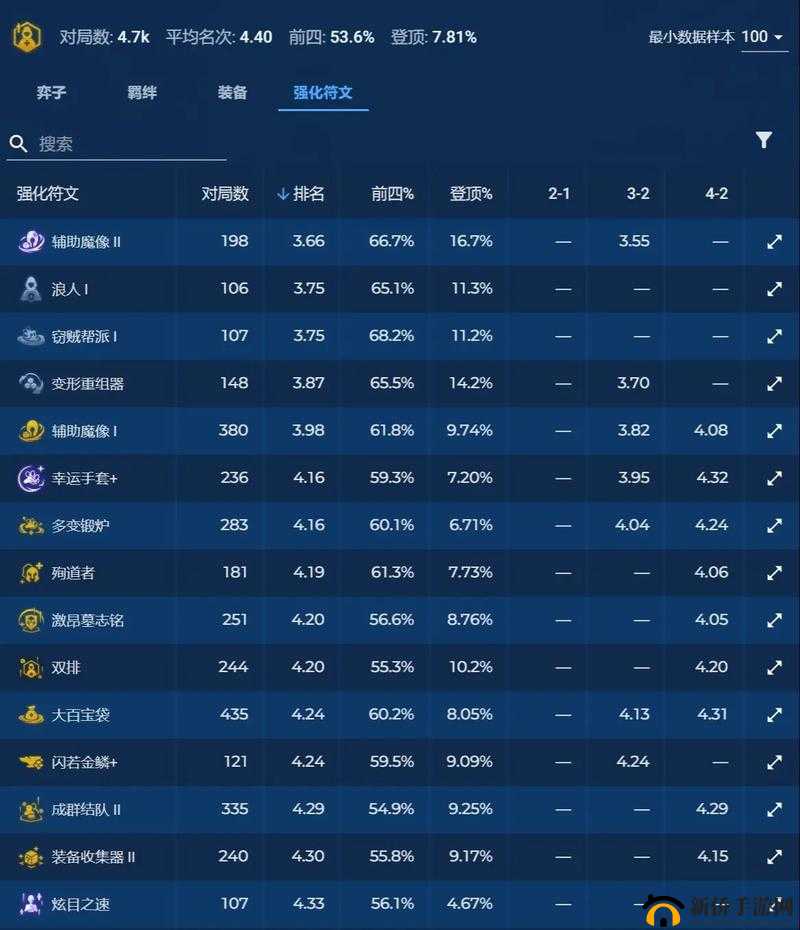 料理次元美利坚 03 区打法技巧及三星通关攻略