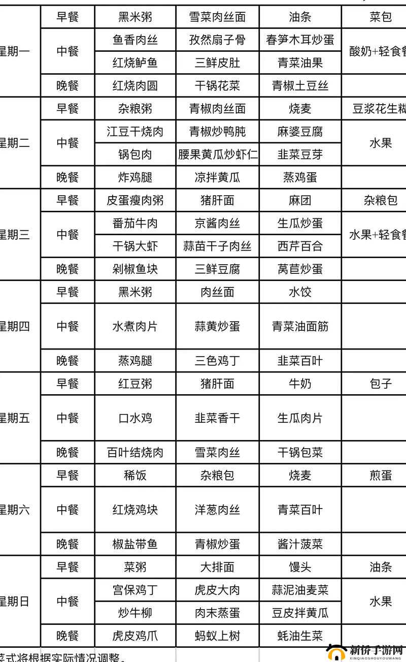 《吃货大食堂:菜单情报全解析》