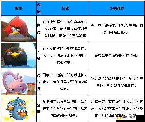 愤怒的小鸟Go蓝鸟获取攻略详解
