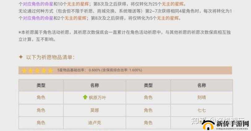 神代梦华谭:预约抽卡攻略大全