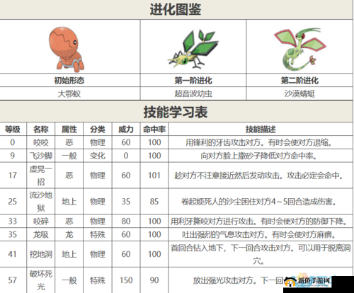《口袋妖怪复刻枯叶市宠物捕猎指南:精选宠物抓捕推荐》
