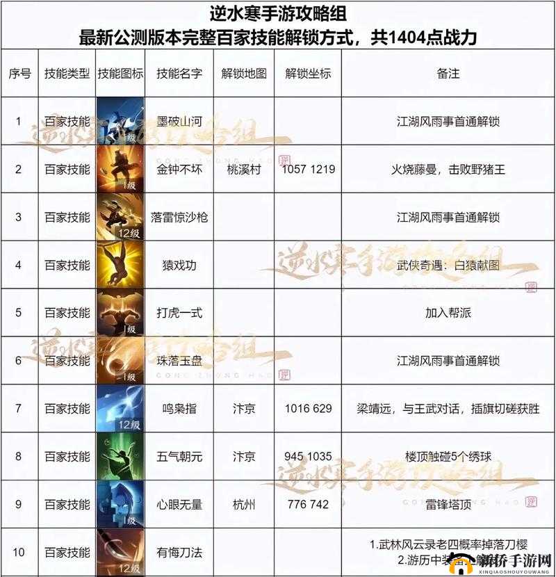 剑荡江湖手游灵器系统玩法助战详细解析