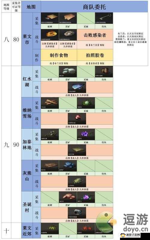明日之后任务委托的做法与攻略指南