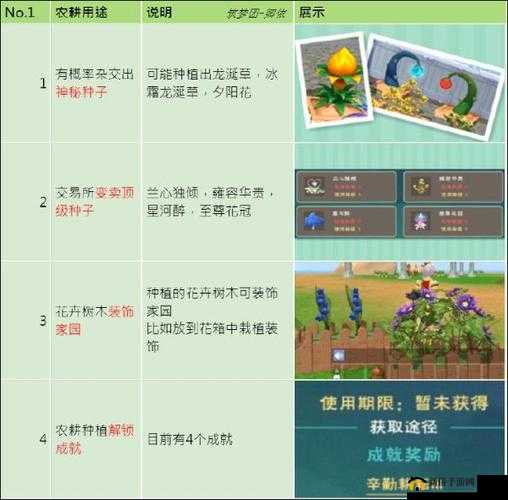 剑仆契约 VIP 系统功能玩法详细说明与介绍