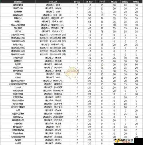 中国式家长游戏中特长获取途径及战斗力属性详细大揭秘