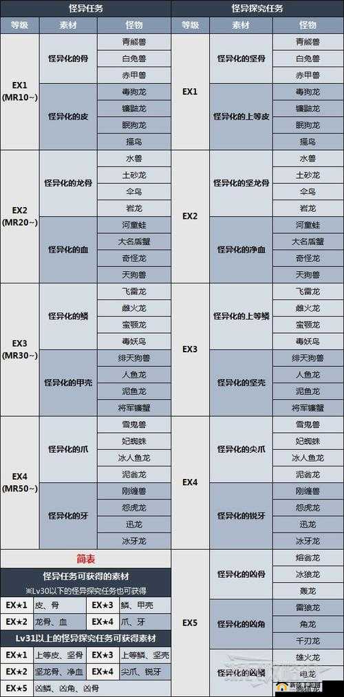 《世界异化之快速升级攻略:掌握关键技巧,飞速成长之路》