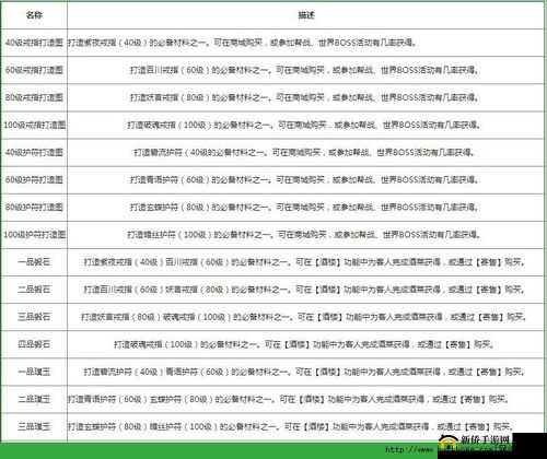 《天天逗群英》新手攻略:日常心得全解析