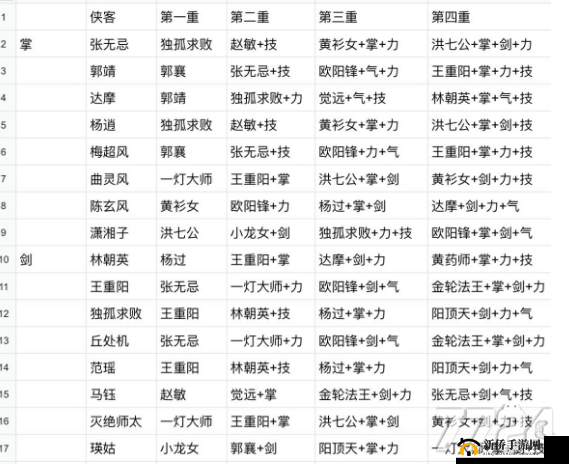 射雕英雄传元宝获取秘籍:财富源源不断攻略
