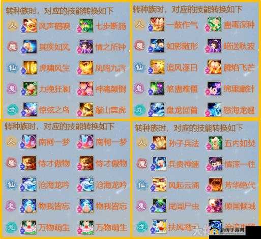 大话西游手游种族特色及新手选族解析