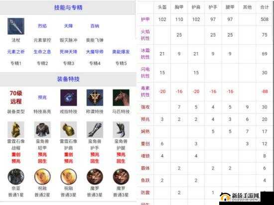 猎魂觉醒副本战斗攻略:技巧详解