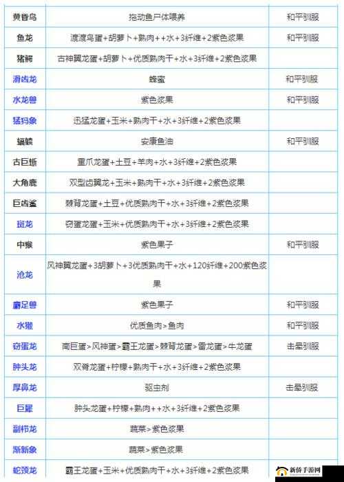 方舟生存进化新手初期获取兽皮的完整攻略指南