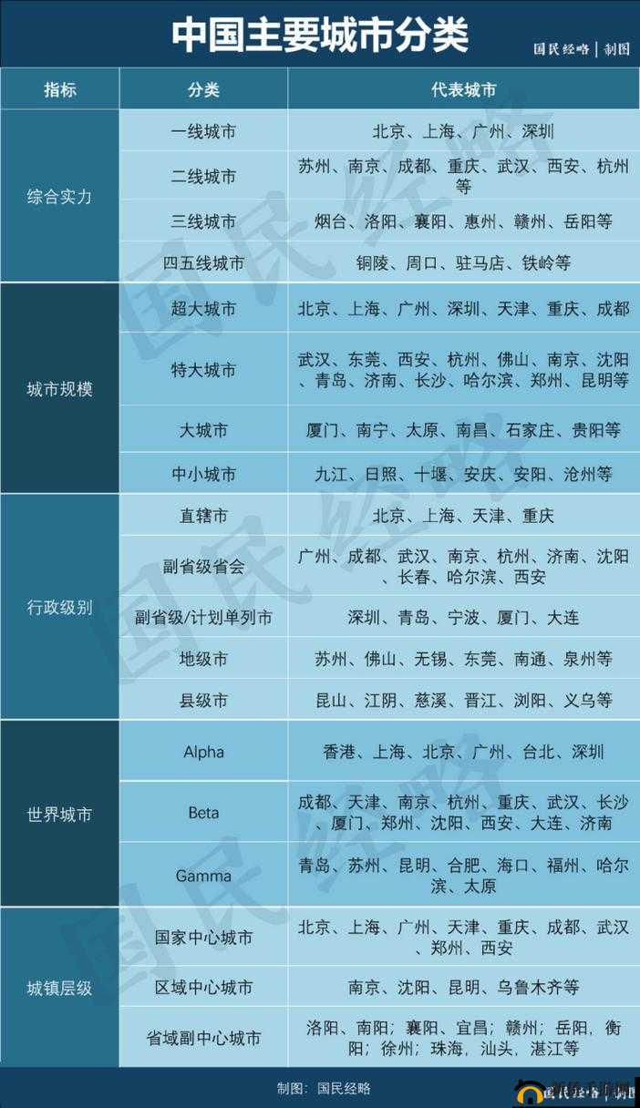 精品无人区一线二线三线区别解析