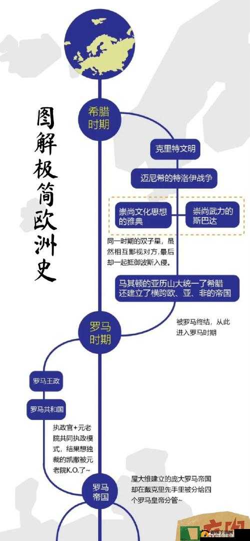 欧洲-历史与文化的交融
