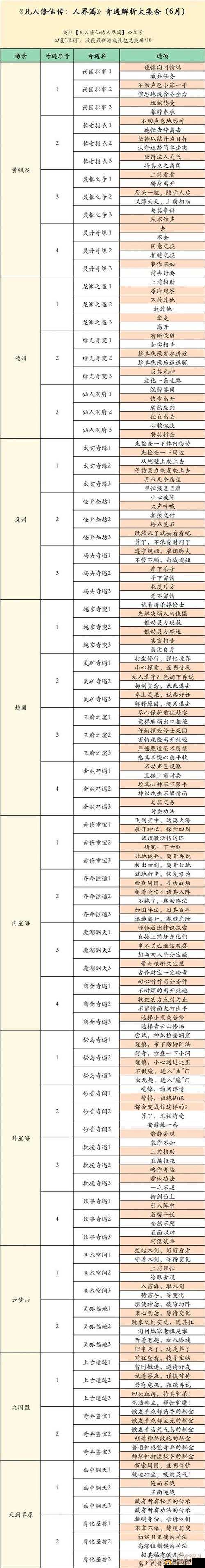 雪鹰领主 3D 手游境界提升全攻略 详解从凡人到真神具体需要哪些条件和资源