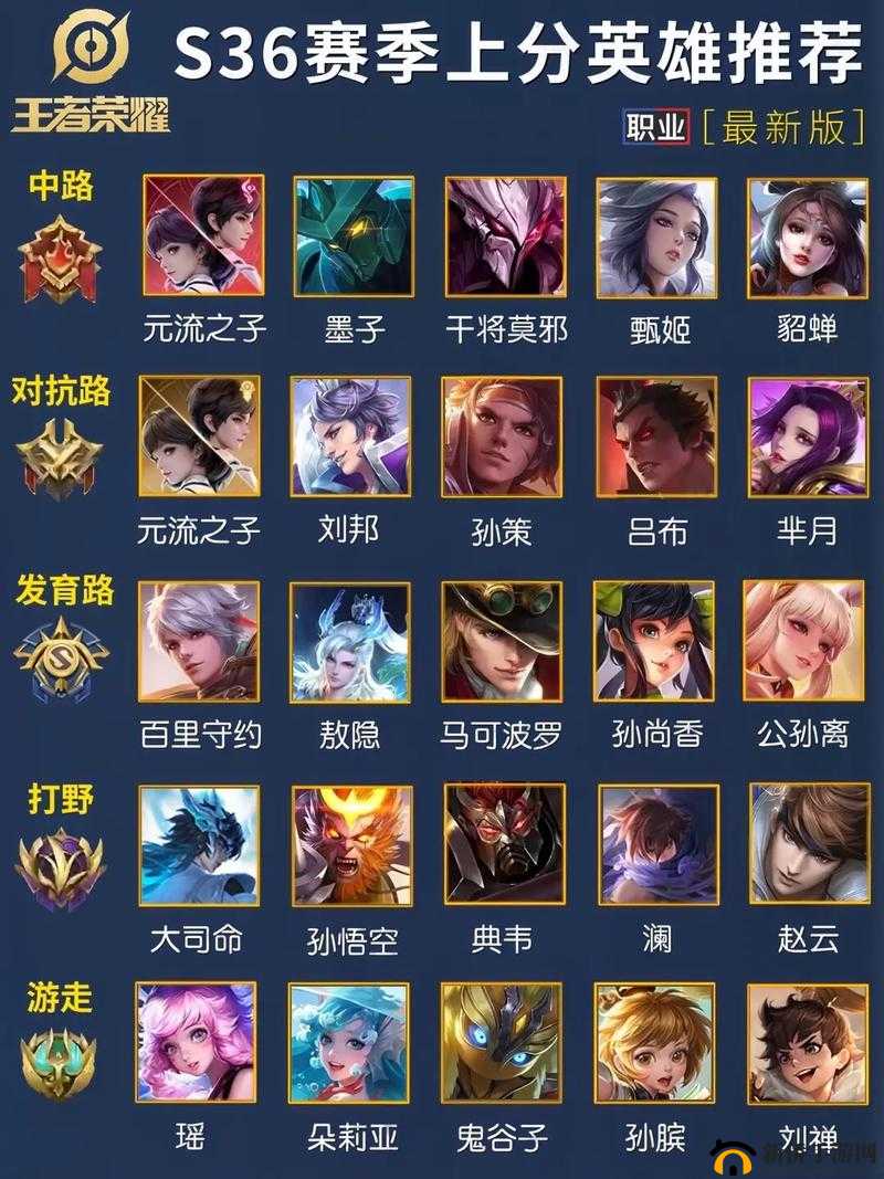 王者荣耀 S11 赛季末冲分指南 选对强势英雄是关键