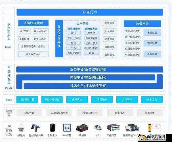 深入揭秘完美城市管理系统的独特玩法与强大功能