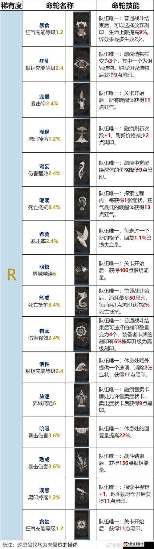 教你几招,提高造物 2 抽 SSR 概率