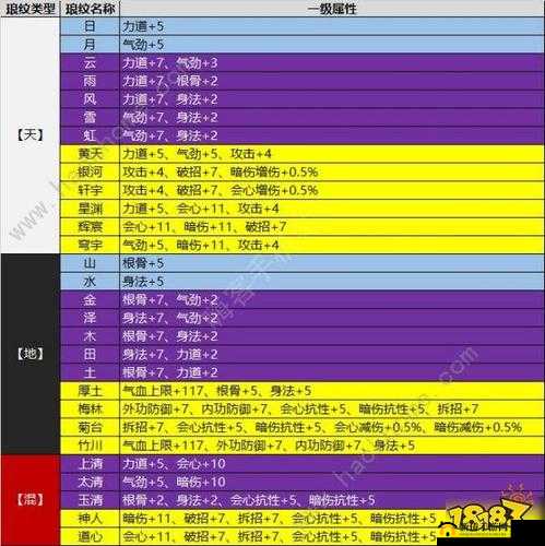 天涯明月刀手游太白附魔的绝佳选择与详细推荐