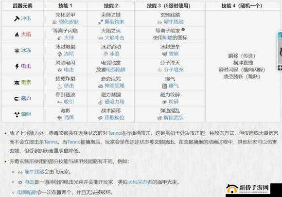 星际战甲虚空光体获取攻略:获取途径与地点详解