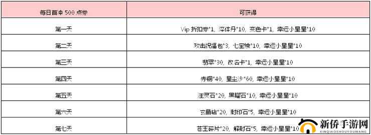 弹弹堂手游勇者勋章获取途径与多样用途全揭秘