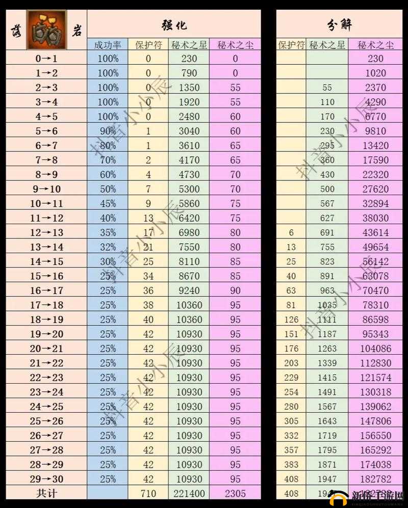 一小时人生锻铁制作所需配方材料详细一览
