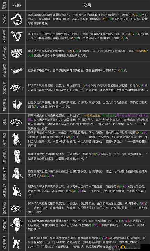 黎明杀机无敌房技巧详解与无敌点实战教程