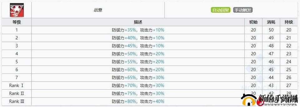 战意凿击技能升级全解析:专精技能效果深度解读与览表